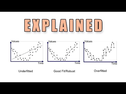 But What Is Overfitting in Machine Learning?