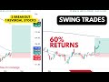 Don't Miss These Swing Stocks! NIFTY BANK PREDICTION | SWING TRADING STRATEGY