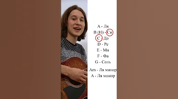 Что означают буквы в аккордах?