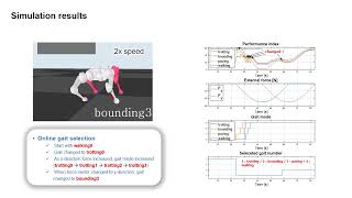 [RO-MAN '25] Adaptive Gait Pattern Switching under External Disturbances Using Multi-Modal MPC