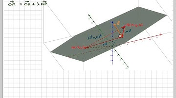 Converting from vector equation of the plane to the Cartesian equation