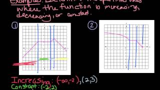 Precalculus 1.3 Increasing and Decreasing