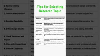 Tips for Selecting Research Topic