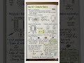Day 10 – Inductor Basics | Basic Electrical Engineering #shorts #shortvideo #education