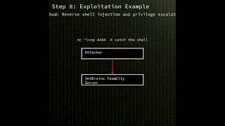 Information TeamCity: critical unauthenticated remote code execution in JetBrains TeamCity...(CVE-2026-63077) Update