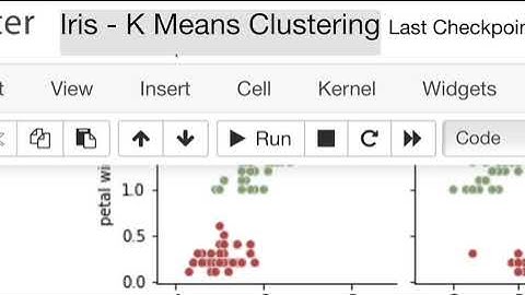 Iris - K Means for Clustering