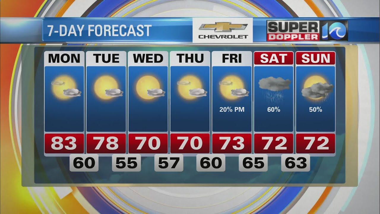 WAVY Weather Morning Update | September 26, 2022 - YouTube