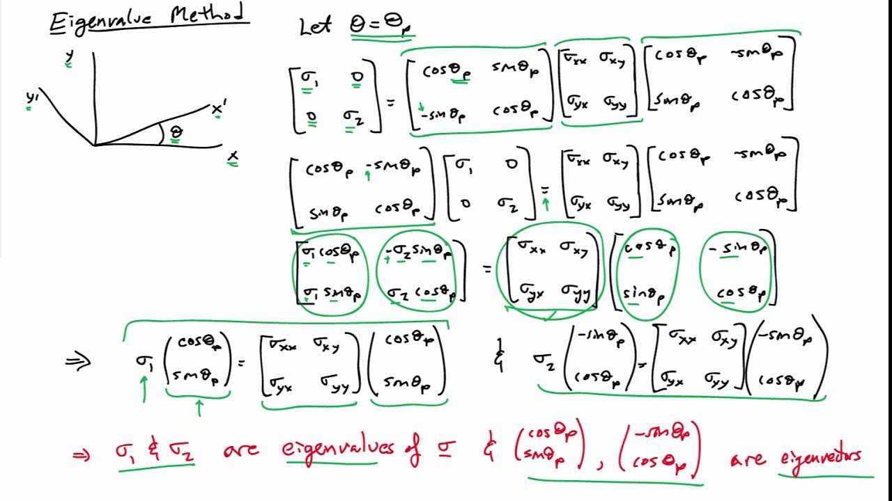 (31B) Principal values by eigen-methods - YouTube