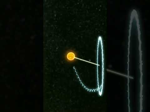 Vídeo: Em que direção as partículas espaciais dos planetas giram em torno do Sol?