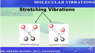 Molecular Vibrations