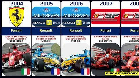 Formula One Constructor Champions & Drivers