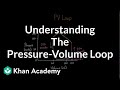 Understanding the pressure-volume loop | Circulatory system physiology | NCLEX-RN | Khan Academy