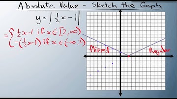 Absolute Value - Sketch the Graph