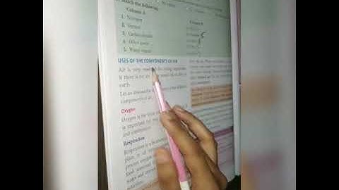 Class 6 Chemistry Air and Atmosphere 3rd part M. M. Model School 10th October 2020 class VI