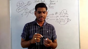 Class 12th mp board general english/ Work Book/ chapter-1 we are the future 2nd part of 1st video