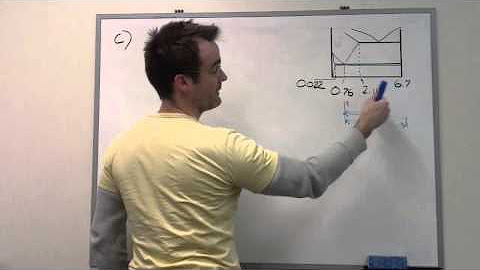 Phase Equilibrium