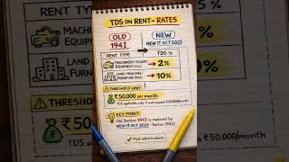 TDS Masterclass Ep 3 | Section 194I Explained | New Changes 2025