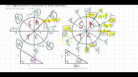 5.2 Trigonometric Functions of Real Numbers