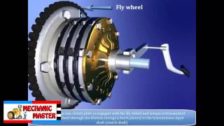 Famous Multi Plate Clutch in 3D Animation Profile