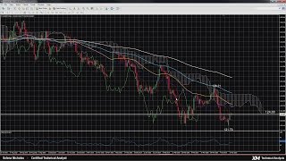 Technical Analysis - 21/04/2016 - EURJPY gains capped at 124.00