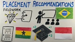 Foreign Credentials Evaluations - Explained