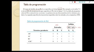 PLD Dispositivos Lógicos Programables
