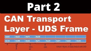 CAN Transport Protocol | UDS Single Multi frame Request and Response | Part 2