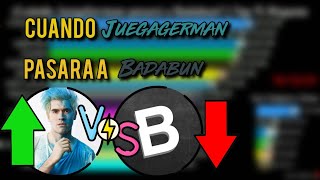 😱 ¿Cuándo JuegaGerman pasará a Badabun? | Top 15 hispano y top 6 views