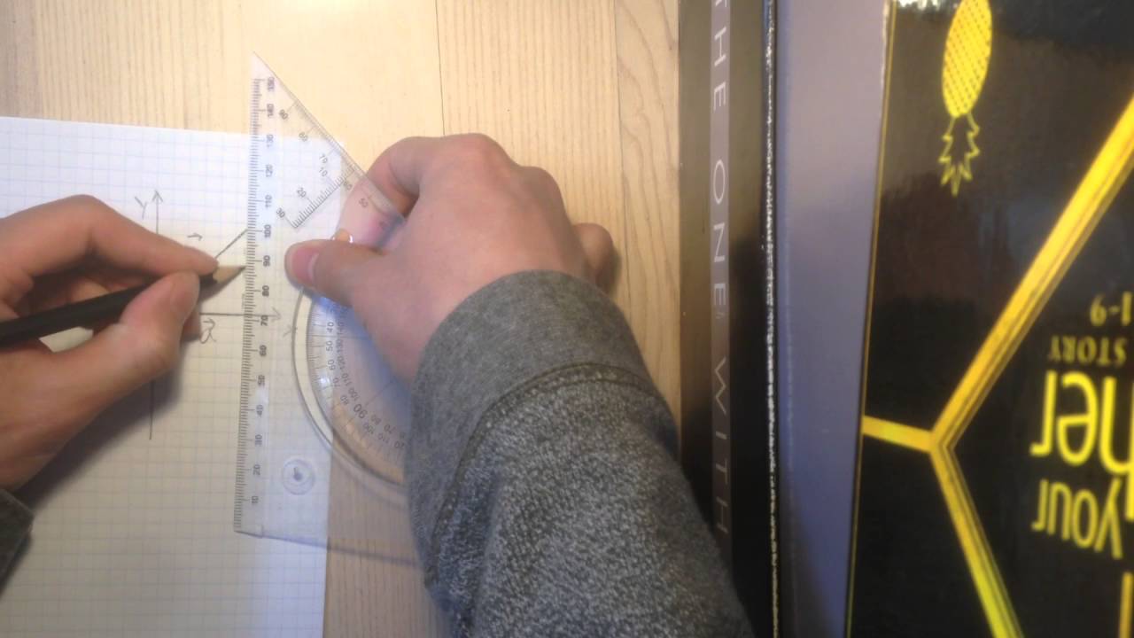 Vinkel mellem vektorer 2D