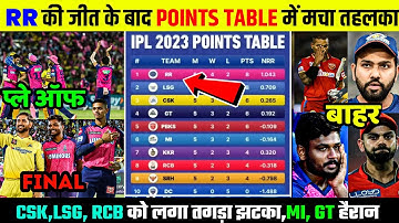 RR की जीत के बाद POINTS TABLE में मचा तहलका,CSK,LSG,RCB को लगा तगड़ा झटका,MI,GT हैरान ||