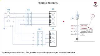 Способы Организации Измерительных Цепей