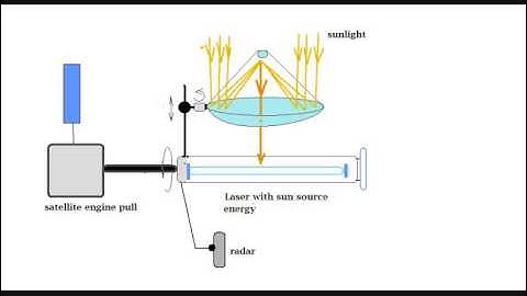 Reducing the impact of collisions between active satellites and orbital debris