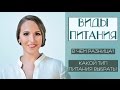 Виды питания / Какой тип питания выбрать? / В чем разница?