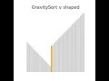 GravitySort on V-Shaped Data - Beads Filling the Valley! ⬇️⛰️