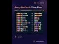 Node.js User Management System - Master JavaScript Array Methods (push, filter, map, find)