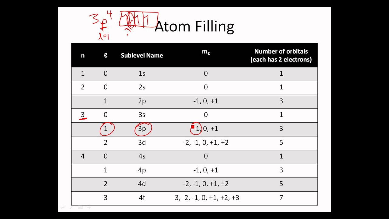 quantum-numbers-from-electron-configurations-youtube