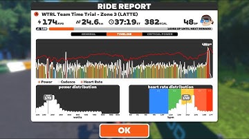 Zwift - TTT: WTRL Team Time Trial - Zone 3 (LATTE) on Douce France in France — 100th TTT  🥳🥳🥳