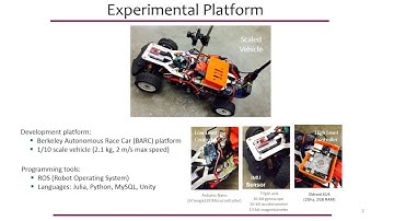 Scaled Car Localisation and Control using IMU and Wheel Encoders