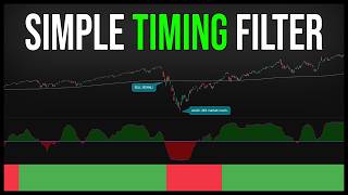 This simple market timing tool reduces losses by 50%+