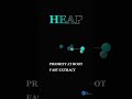 Heap vs Binary Search Tree 🤯 | Which One Should You Use? (3D Visual)