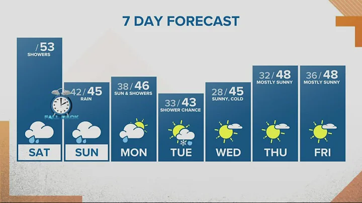 KGW Forecast: Sunrise, Saturday, Nov. 5, 2022