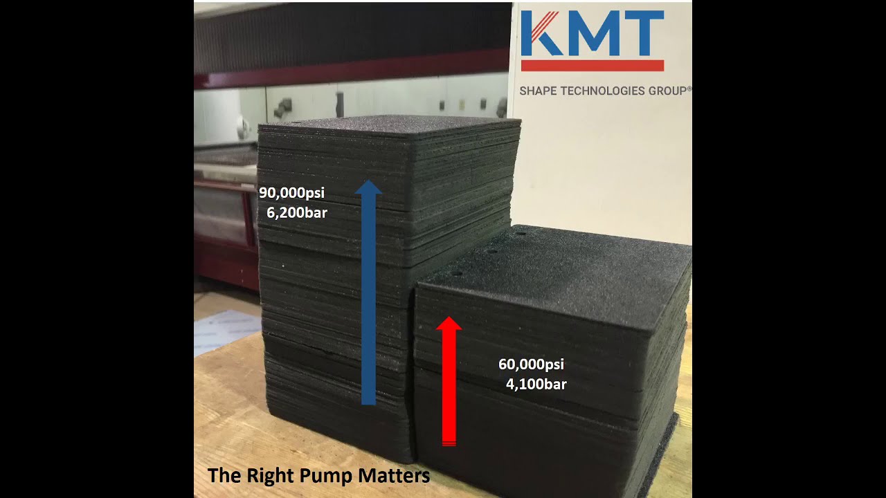 KMT PRO PUMP - Cut 50% More Parts at 90,000psi Waterjet Cutting