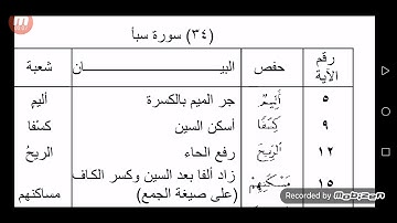 الفرق بين حفص وشعبة سورة سبأ