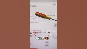 Tự động tạo nội dung với AI agent researcher #n8n #chatgpt  #aivora #aivoramcn