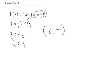 Domain of Logarithmic Function Ex 1