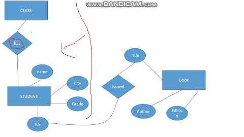 Chapter 3, Question 2  ERD example : Video 3 of 3