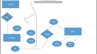 Chapter 3, Question 2  ERD example : Video 3 of 3