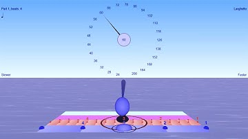 Metronome Rhythm Cycle - 4/4 with 4, 6  then 8 notes per beat