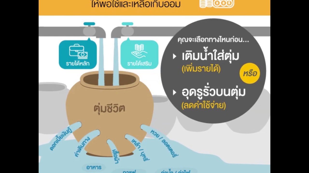 เคล็ดลับจัดการเงินให้พอใช้และเหลือเก็บออม - Set Investnow