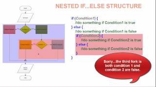CIS220DC 06A Conditional Structures Overview
